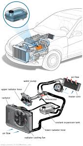 See B254C repair manual